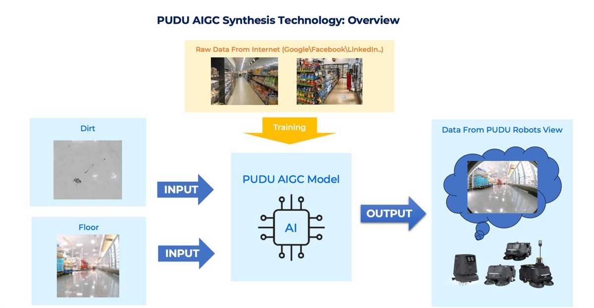 pudu_aigc_cleaning_workflow.jpg